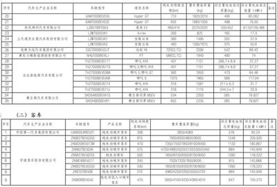 工信部發(fā)布新一批免征車輛購置稅新能源汽車車型目錄，助推汽車產(chǎn)業(yè)高質(zhì)量發(fā)展