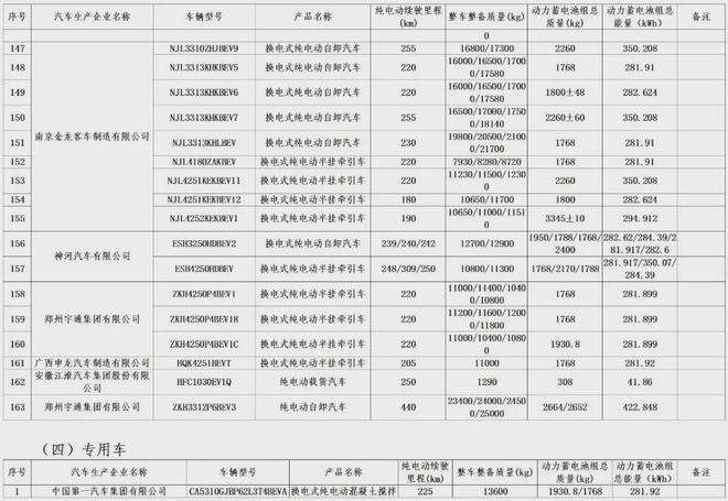 明確減免！車船稅與車輛購置稅新政促進新能源汽車發(fā)展