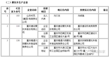 工信部第291批道路機動車輛生產企業(yè)及產品公告解讀