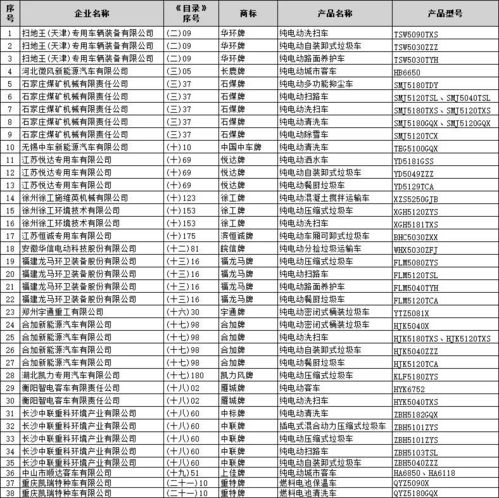 第340批道路機動車輛生產企業(yè)及產品公告 節(jié)能與新能源汽車產業(yè)發(fā)展新動向